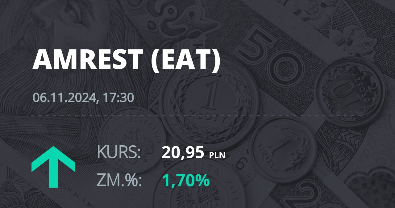 Notowania akcji spółki Amrest z 6 listopada 2024 roku