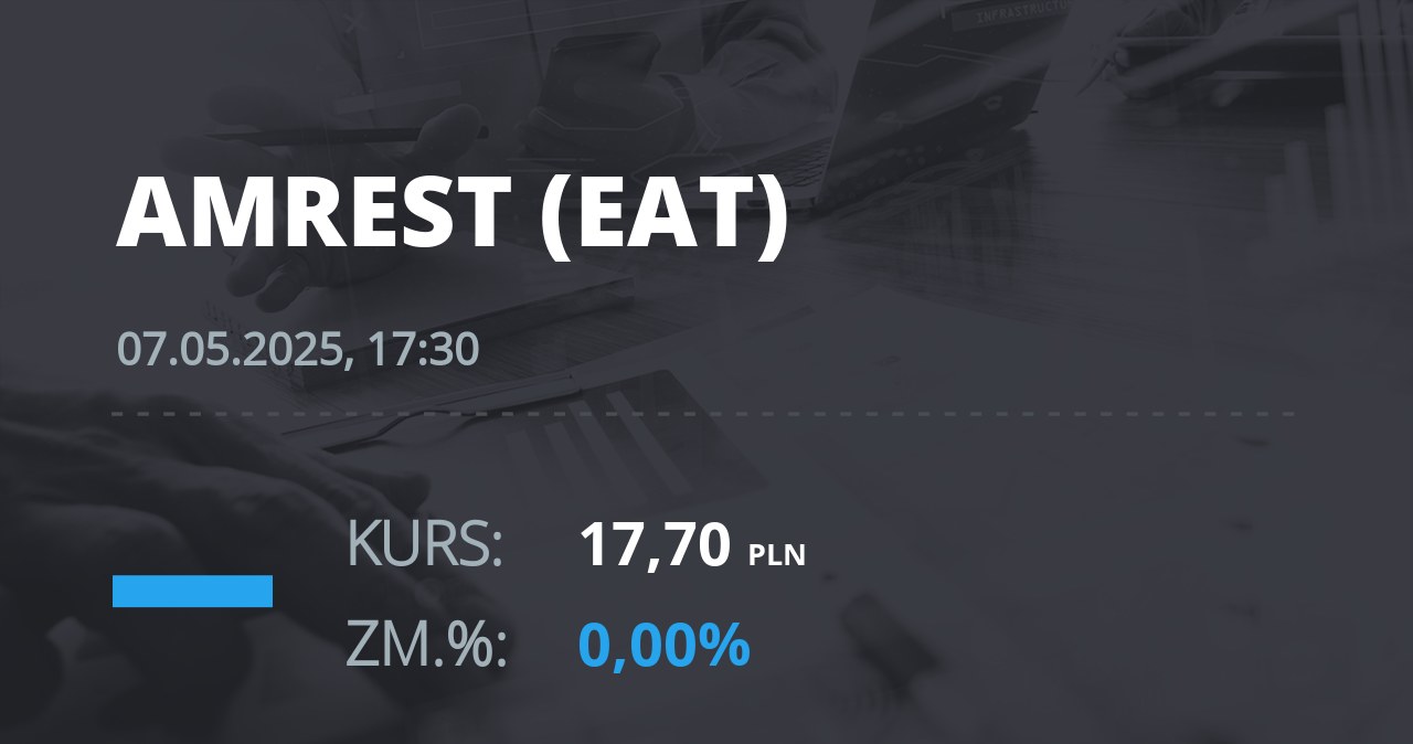 Notowania akcji spółki Amrest z 7 maja 2025 roku