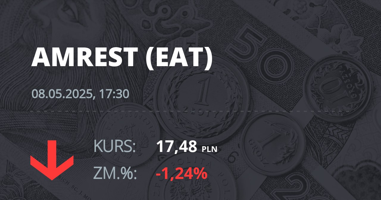 Notowania akcji spółki Amrest z 8 maja 2025 roku