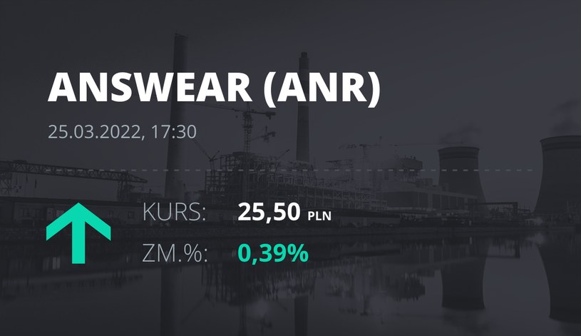 Notowania akcji spółki Answear.com S.A. z 25 marca 2022 roku