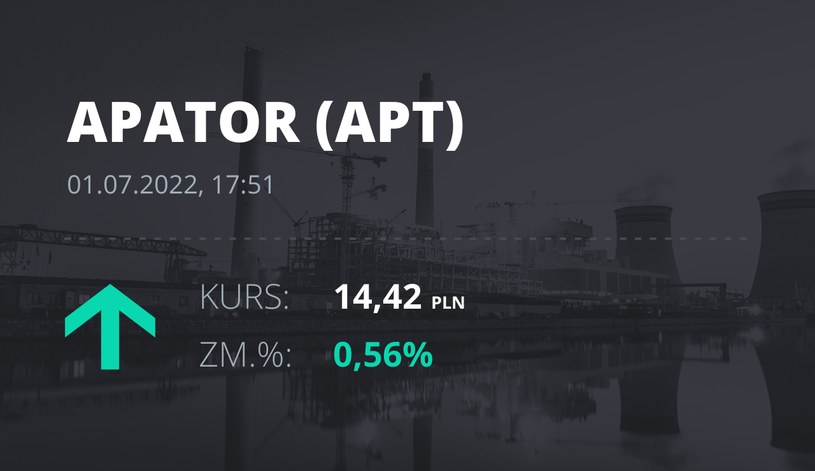 Notowania akcji spółki Apator z 1 lipca 2022 roku