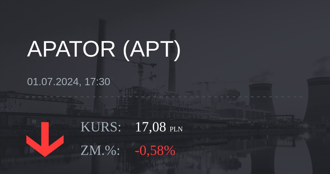 Notowania akcji spółki Apator z 1 lipca 2024 roku