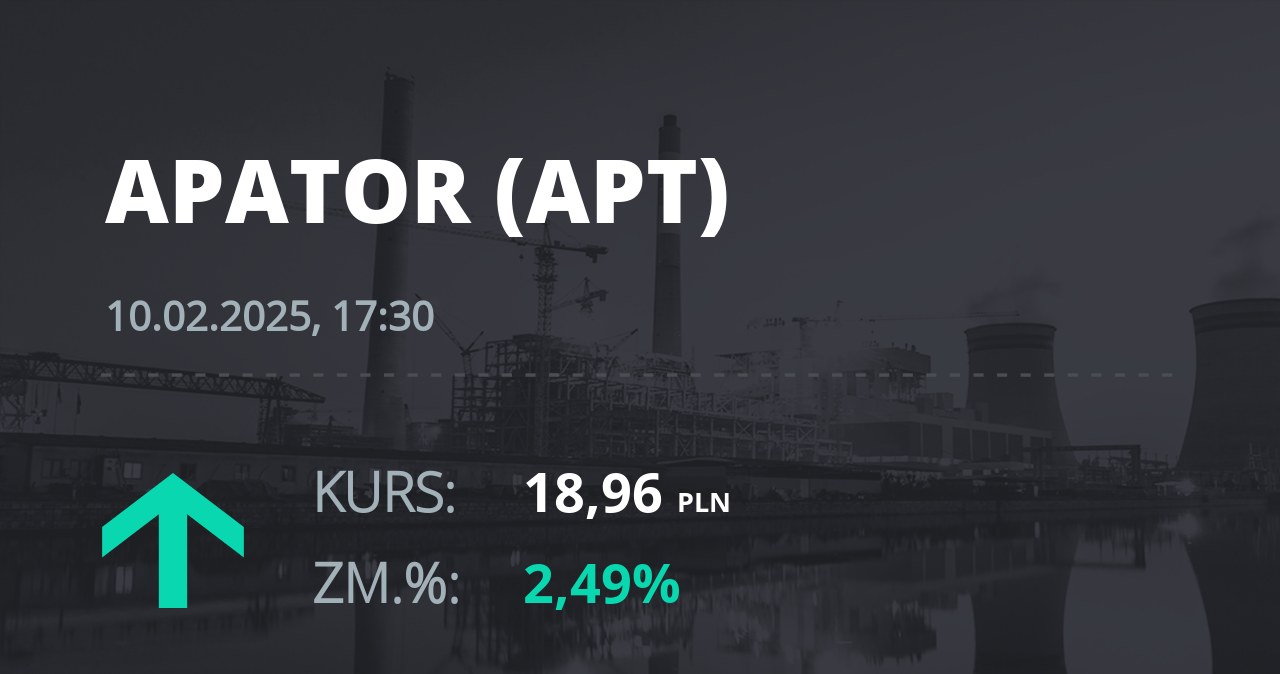 Notowania akcji spółki Apator z 10 lutego 2025 roku