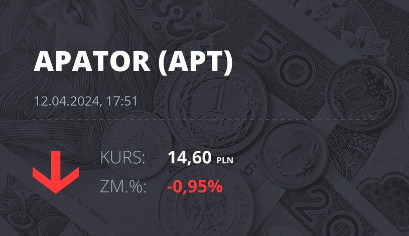 Notowania akcji spółki Apator z 12 kwietnia 2024 roku