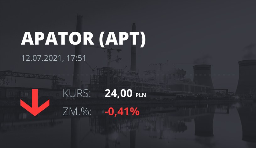 Notowania akcji spółki Apator z 12 lipca 2021 roku
