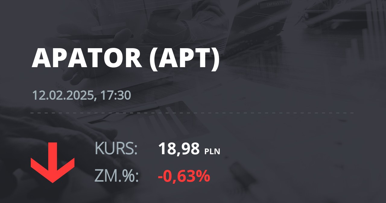 Notowania akcji spółki Apator z 12 lutego 2025 roku