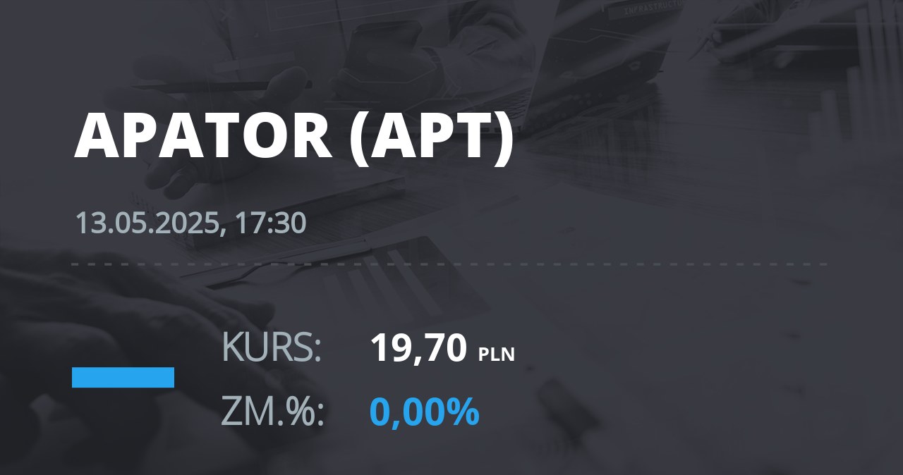 Notowania akcji spółki Apator z 13 maja 2025 roku