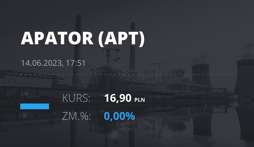 Notowania akcji spółki Apator z 14 czerwca 2023 roku