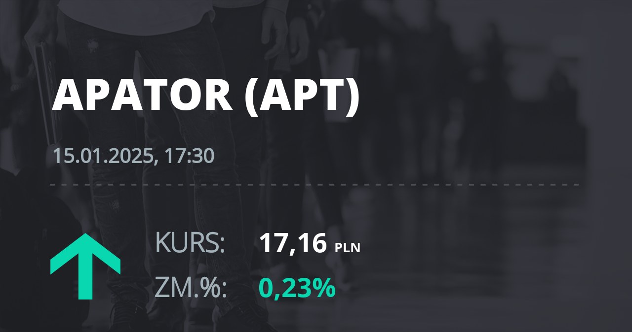 Notowania akcji spółki Apator z 15 stycznia 2025 roku