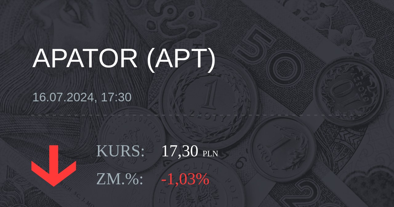 Notowania akcji spółki Apator z 16 lipca 2024 roku