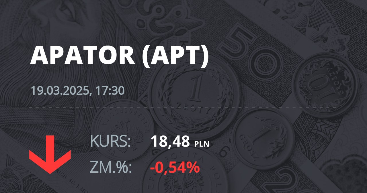 Notowania akcji spółki Apator z 19 marca 2025 roku