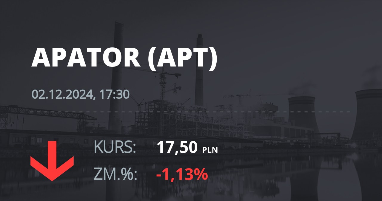 Notowania akcji spółki Apator z 2 grudnia 2024 roku