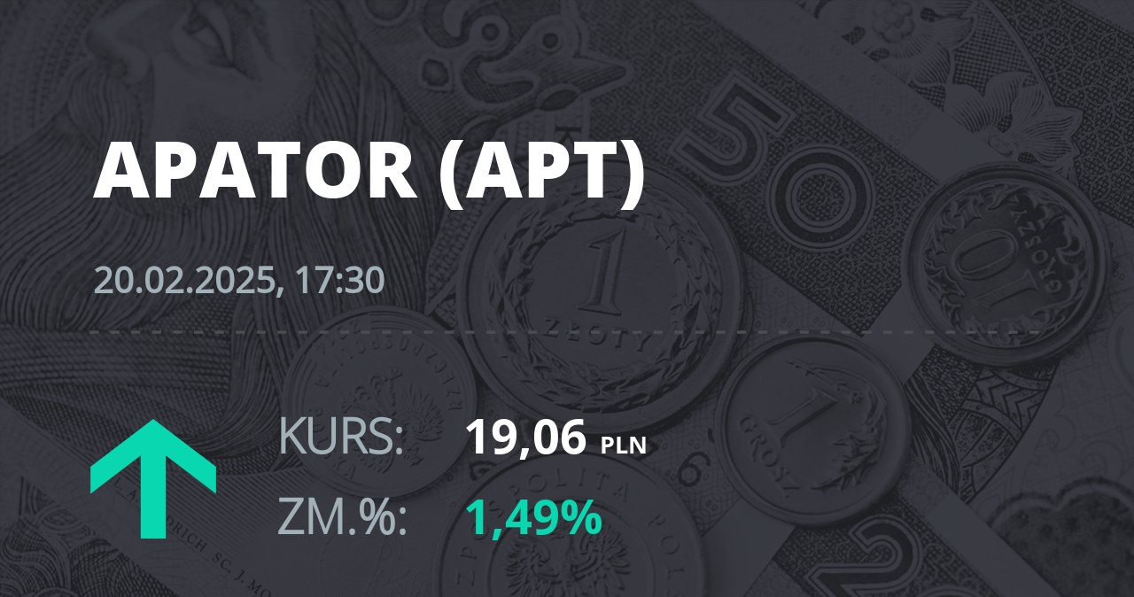 Notowania akcji spółki Apator z 20 lutego 2025 roku