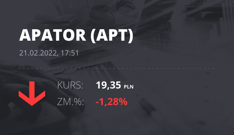 Notowania akcji spółki Apator z 21 lutego 2022 roku