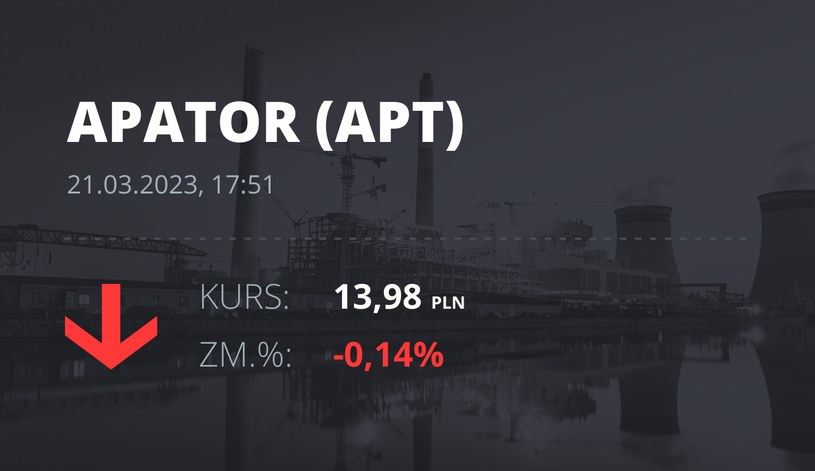 Notowania akcji spółki Apator z 21 marca 2023 roku