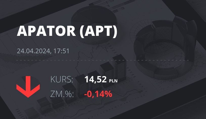 Notowania akcji spółki Apator z 24 kwietnia 2024 roku