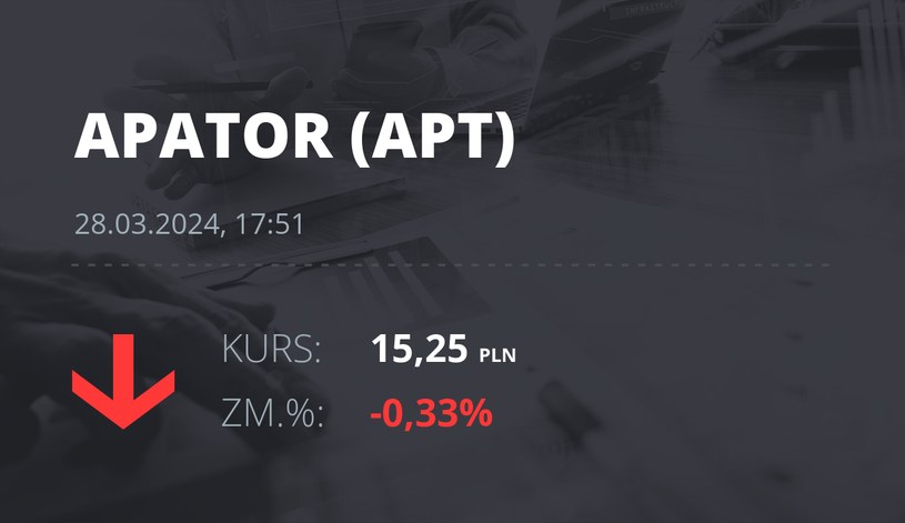 Notowania akcji spółki Apator z 28 marca 2024 roku