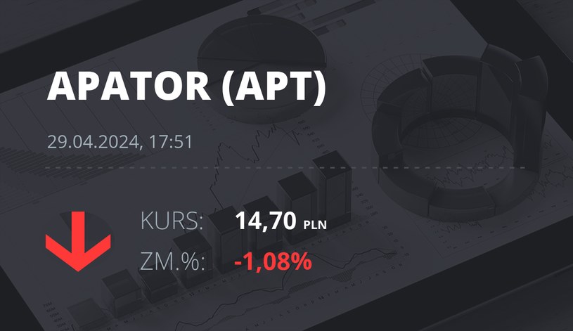 Notowania akcji spółki Apator z 29 kwietnia 2024 roku