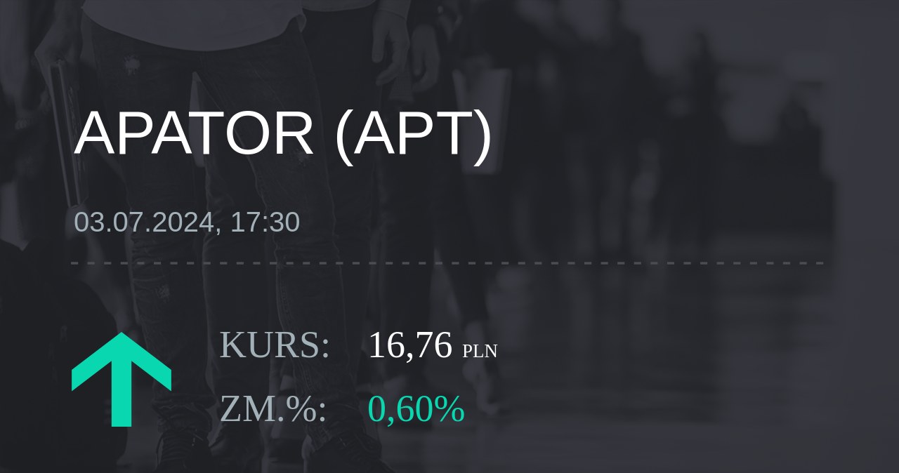 Notowania akcji spółki Apator z 3 lipca 2024 roku