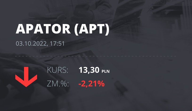 Notowania akcji spółki Apator z 3 października 2022 roku