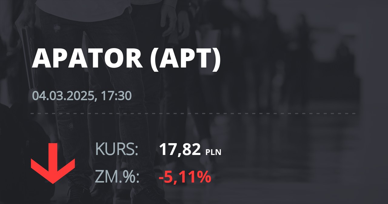 Notowania akcji spółki Apator z 4 marca 2025 roku