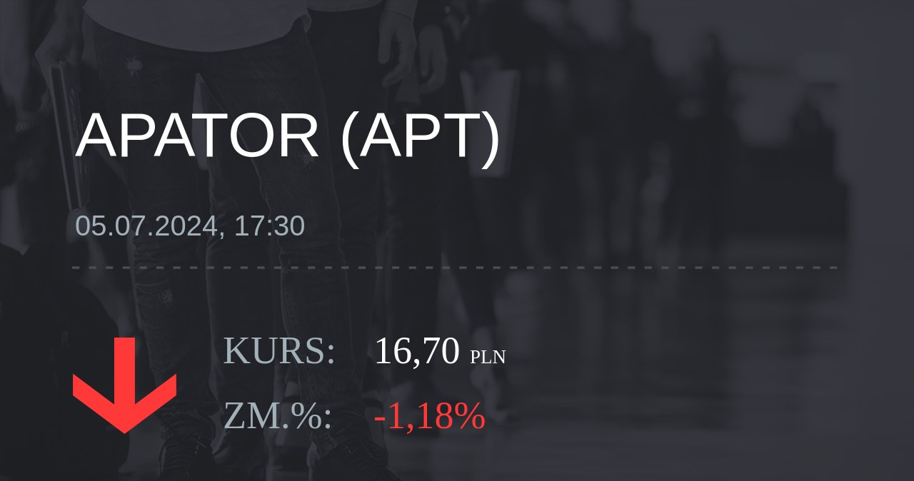 Notowania akcji spółki Apator z 5 lipca 2024 roku