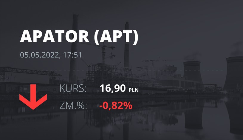 Notowania akcji spółki Apator z 5 maja 2022 roku