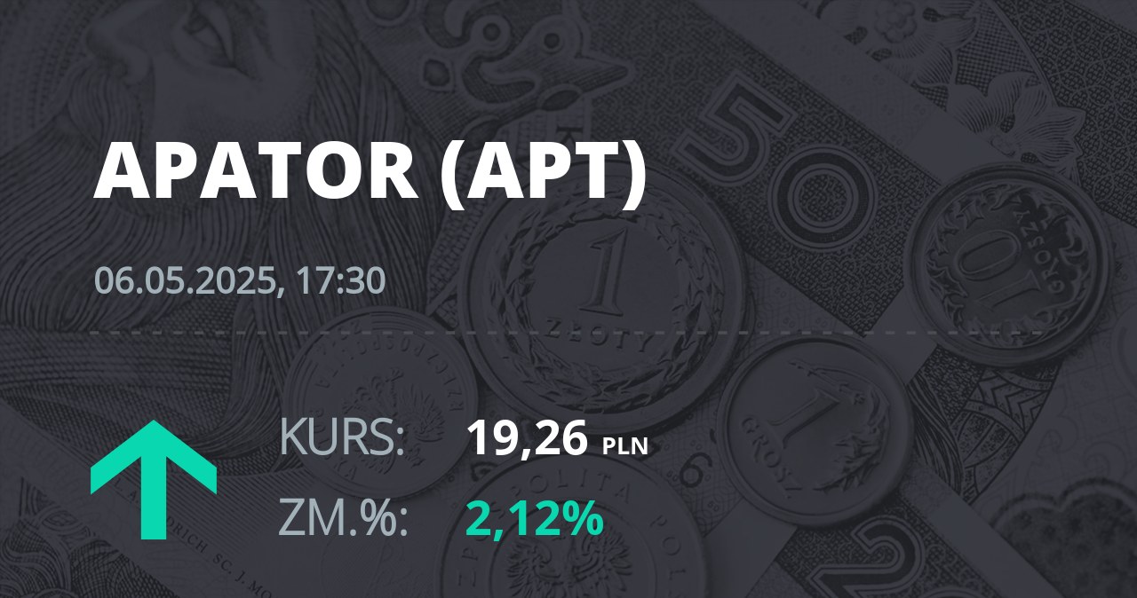 Notowania akcji spółki Apator z 6 maja 2025 roku