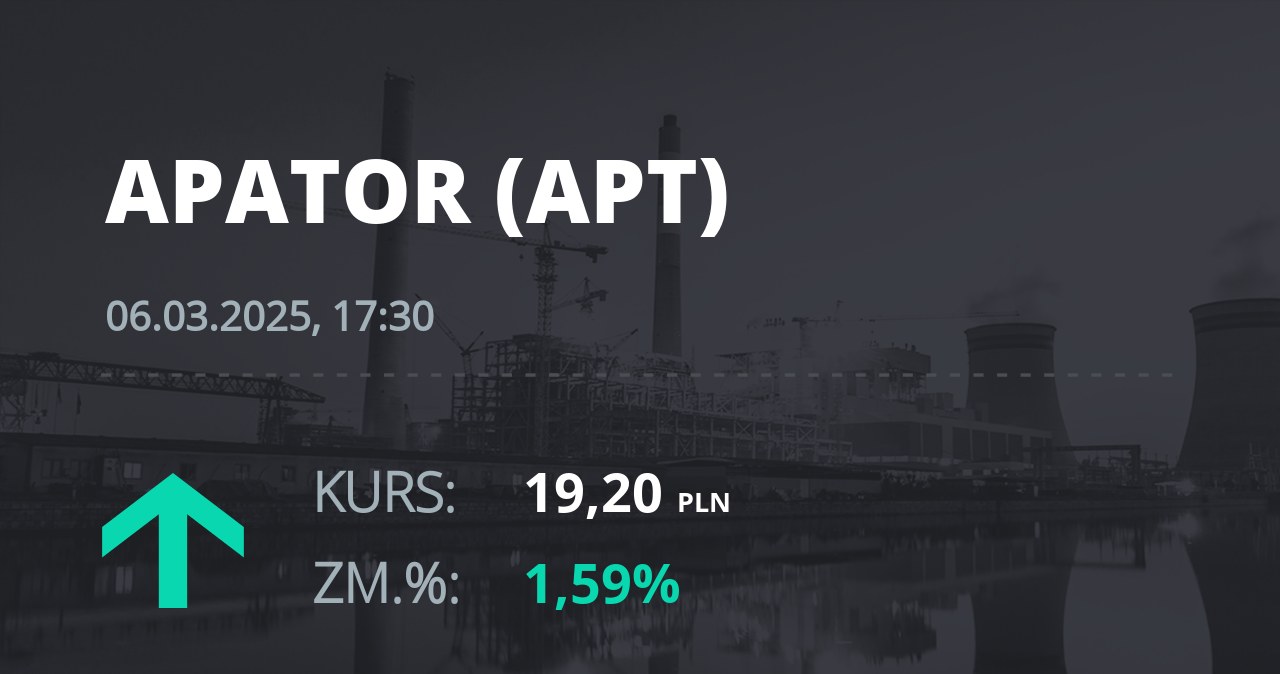 Notowania akcji spółki Apator z 6 marca 2025 roku