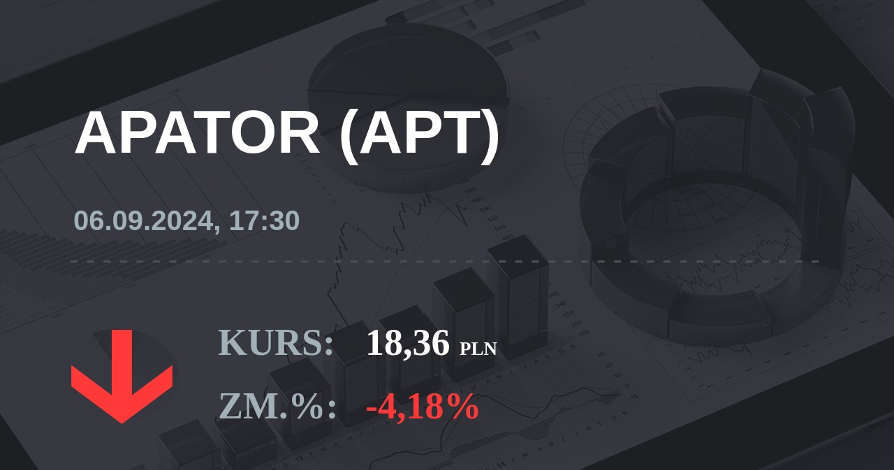 Notowania akcji spółki Apator z 6 września 2024 roku