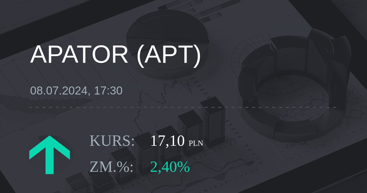 Notowania akcji spółki Apator z 8 lipca 2024 roku