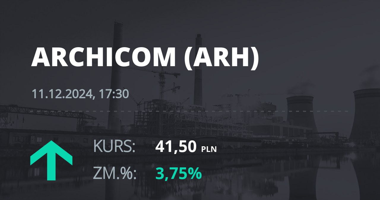 Notowania akcji spółki Archicom S.A. z 11 grudnia 2024 roku