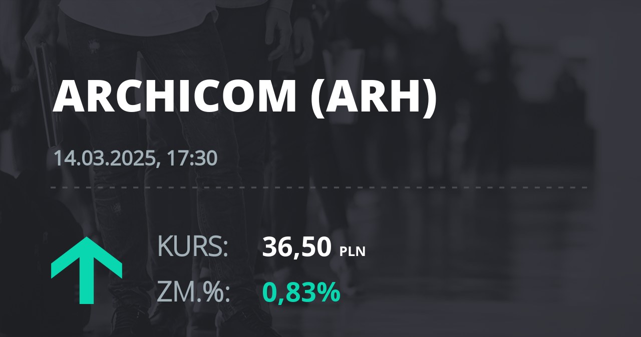 Notowania akcji spółki Archicom S.A. z 14 marca 2025 roku