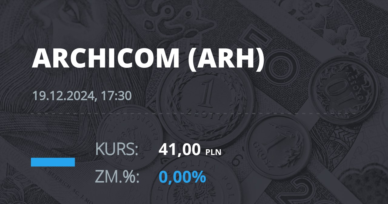 Notowania akcji spółki Archicom S.A. z 19 grudnia 2024 roku