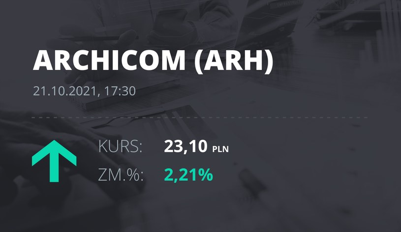 Notowania akcji spółki Archicom S.A. z 21 października 2021 roku