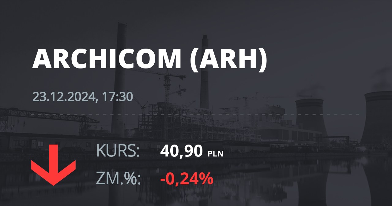 Notowania akcji spółki Archicom S.A. z 23 grudnia 2024 roku