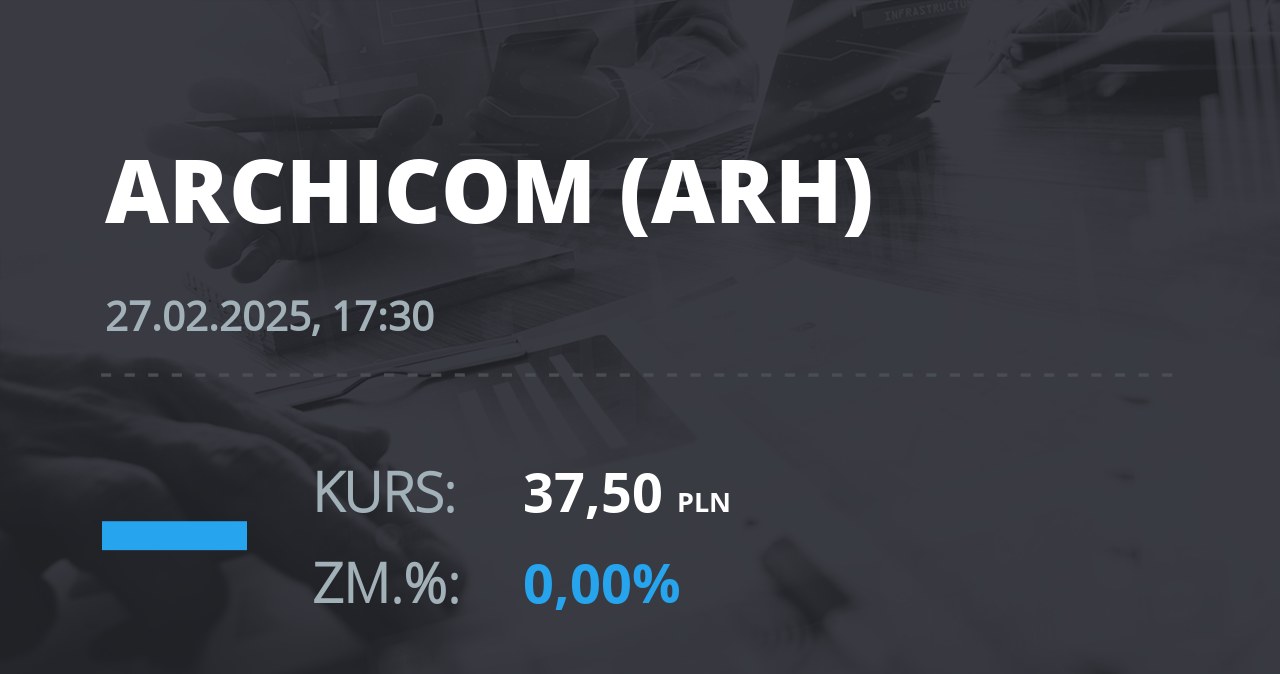 Notowania akcji spółki Archicom S.A. z 27 lutego 2025 roku