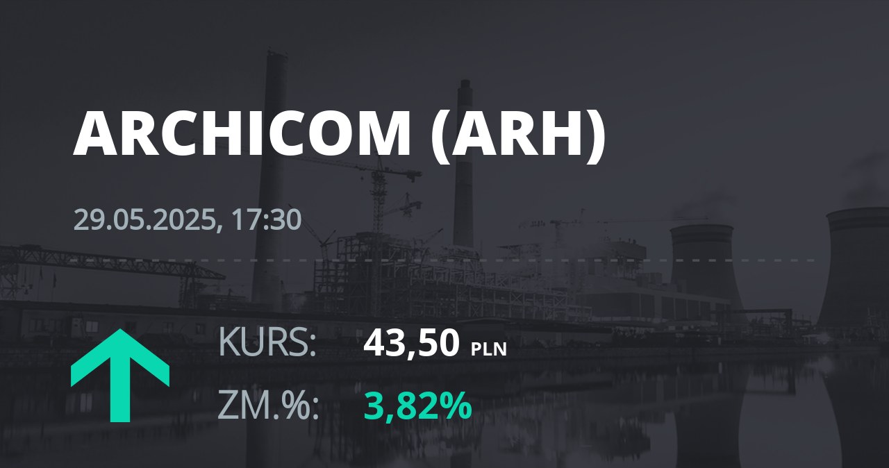Notowania akcji spółki Archicom S.A. z 29 maja 2025 roku