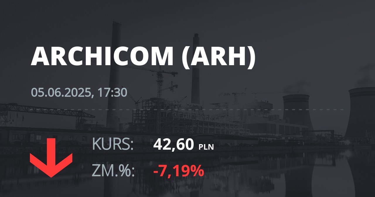 Notowania akcji spółki Archicom S.A. z 5 czerwca 2025 roku