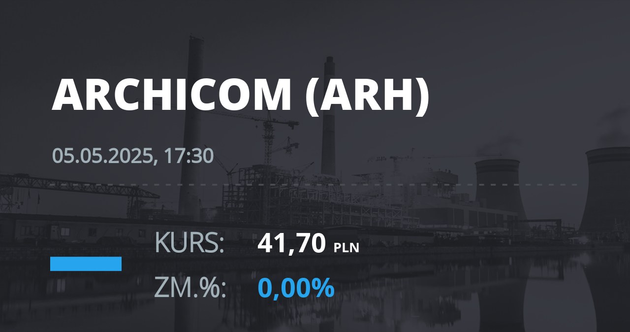 Notowania akcji spółki Archicom S.A. z 5 maja 2025 roku