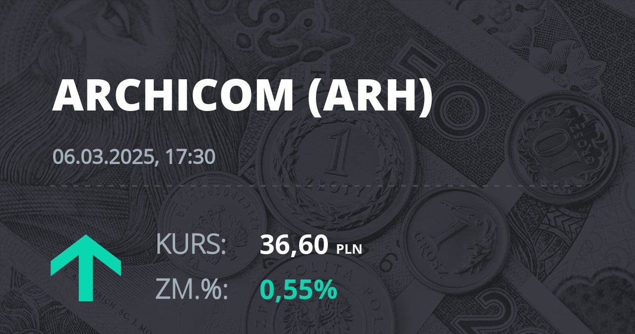 Notowania akcji spółki Archicom S.A. z 6 marca 2025 roku