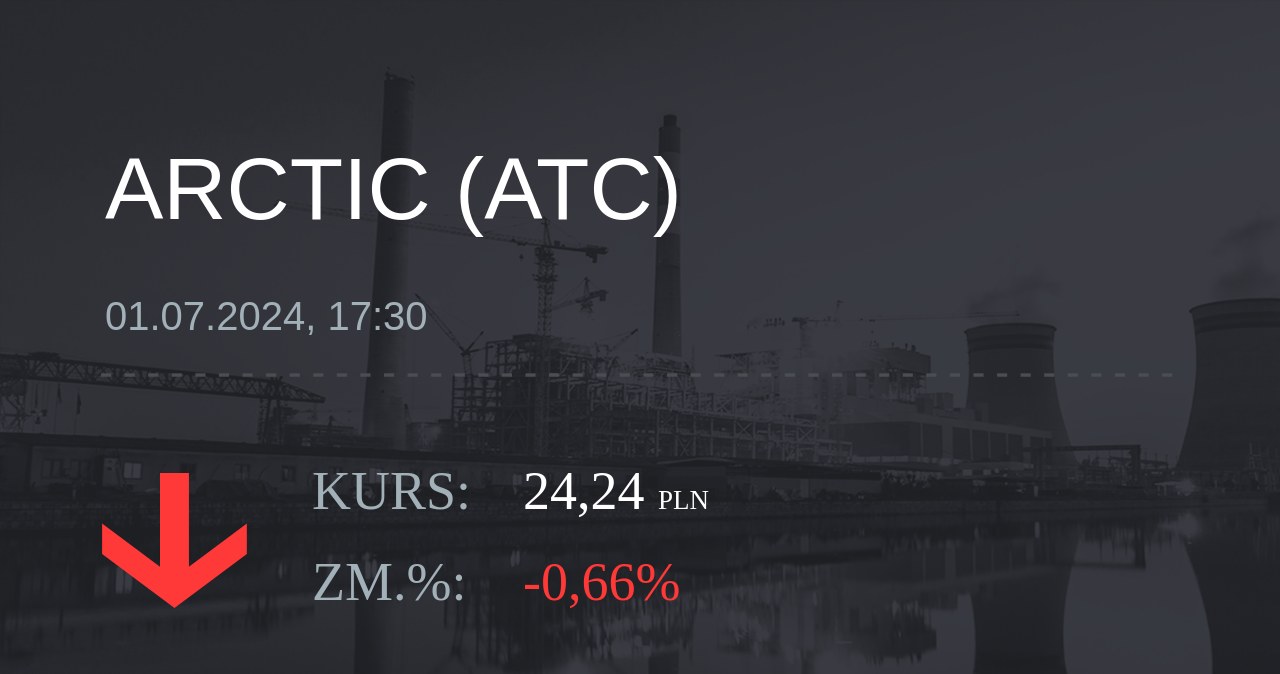 Notowania akcji spółki Arctic Paper S.A. z 1 lipca 2024 roku