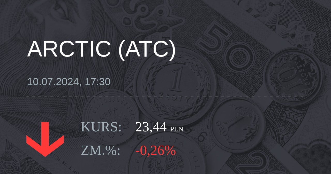 Notowania akcji spółki Arctic Paper S.A. z 10 lipca 2024 roku