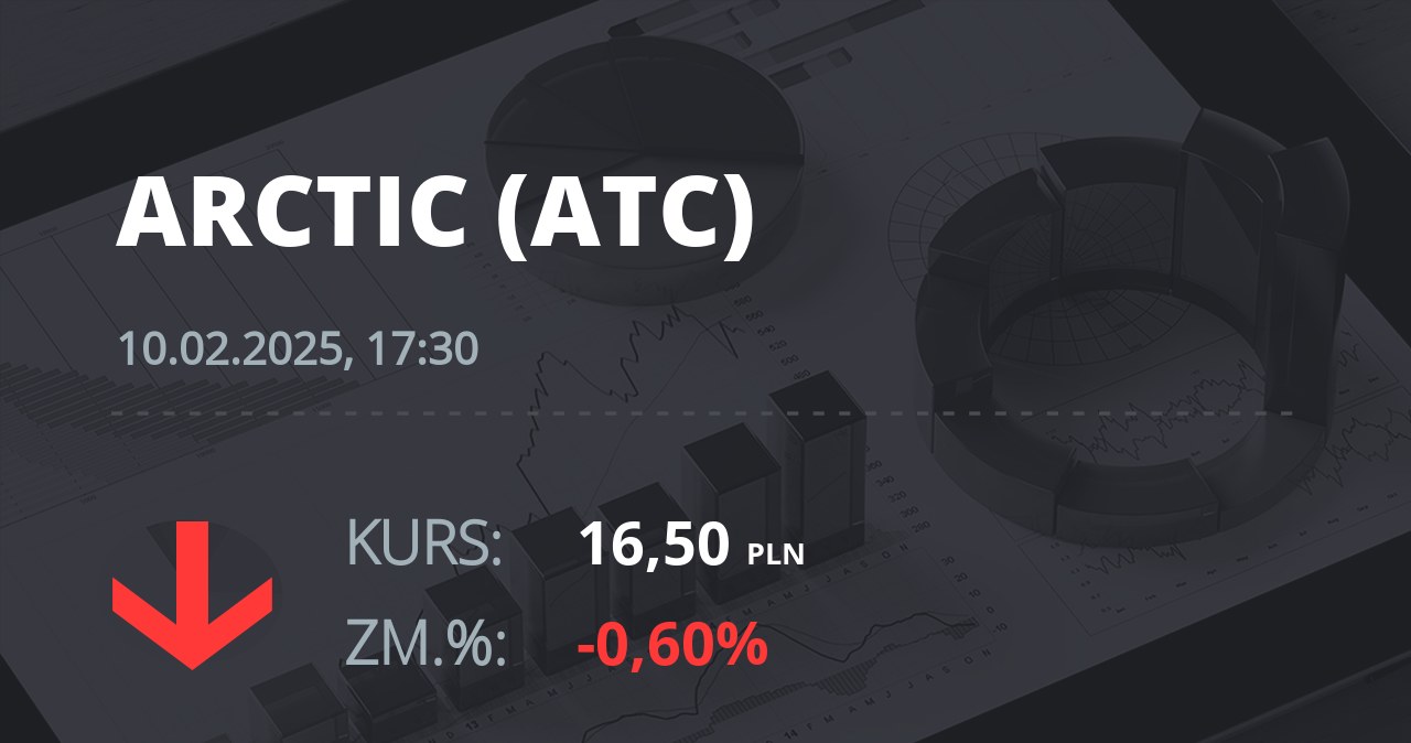 Notowania akcji spółki Arctic Paper S.A. z 10 lutego 2025 roku