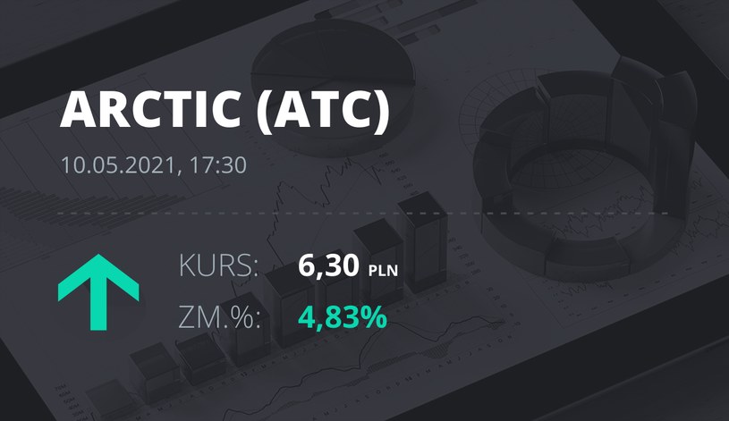 Notowania akcji spółki Arctic Paper S.A. z 10 maja 2021 roku