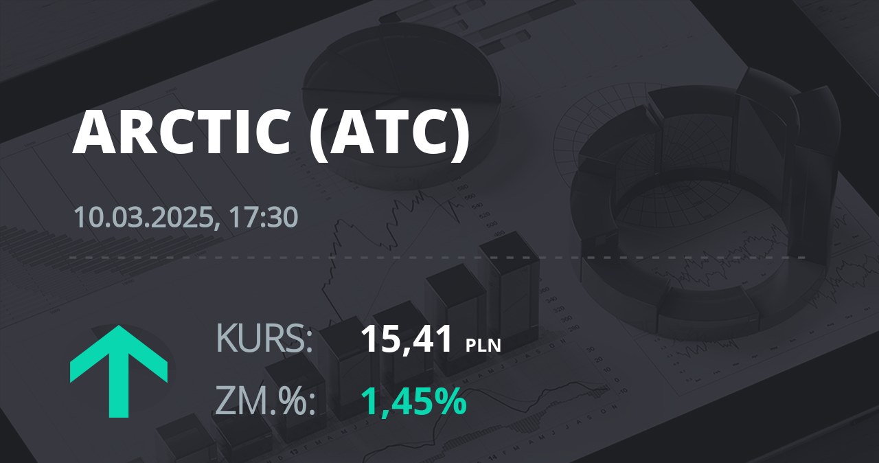 Notowania akcji spółki Arctic Paper S.A. z 10 marca 2025 roku