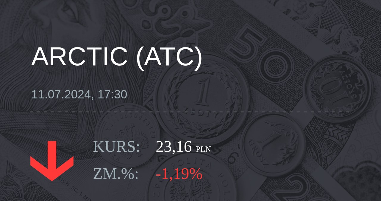 Notowania akcji spółki Arctic Paper S.A. z 11 lipca 2024 roku