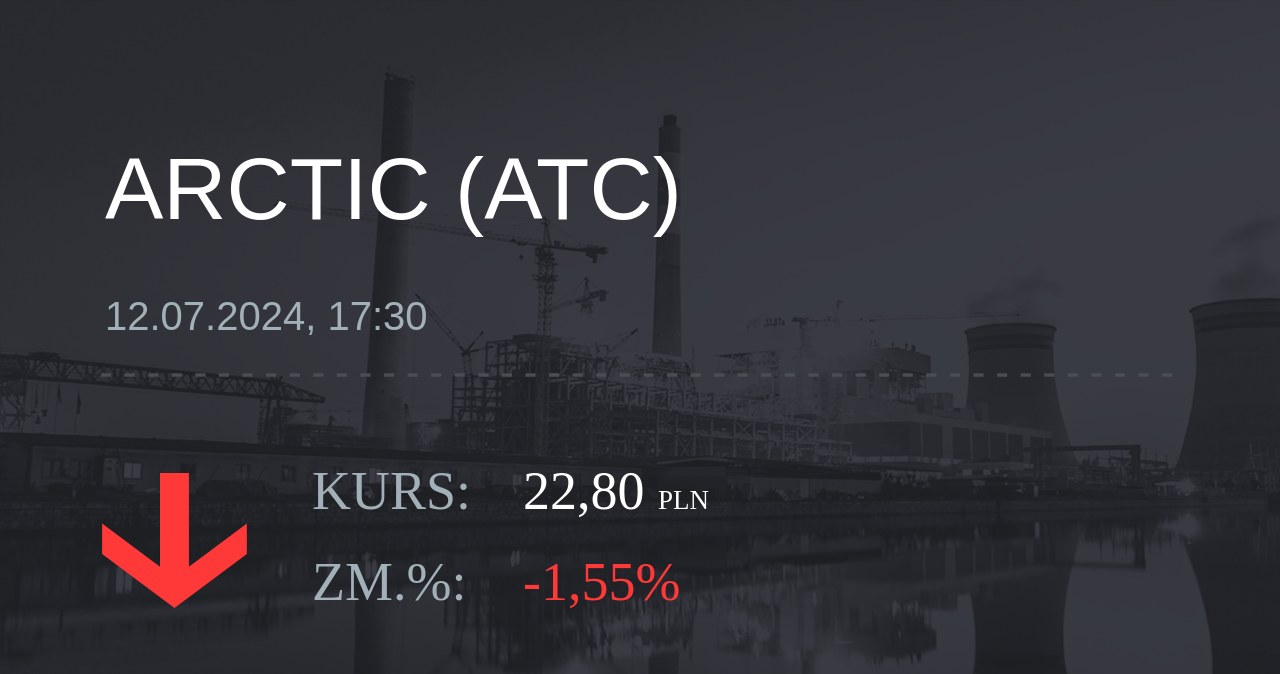 Notowania akcji spółki Arctic Paper S.A. z 12 lipca 2024 roku