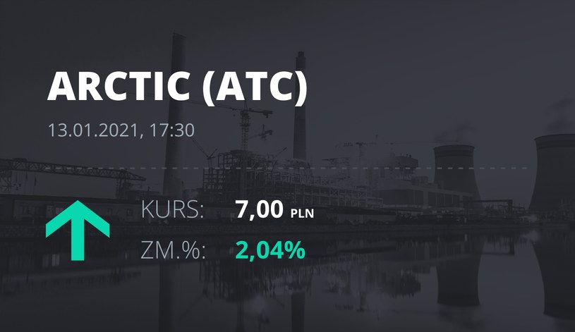 Notowania akcji spółki Arctic Paper S.A. z 13 stycznia 2021 roku