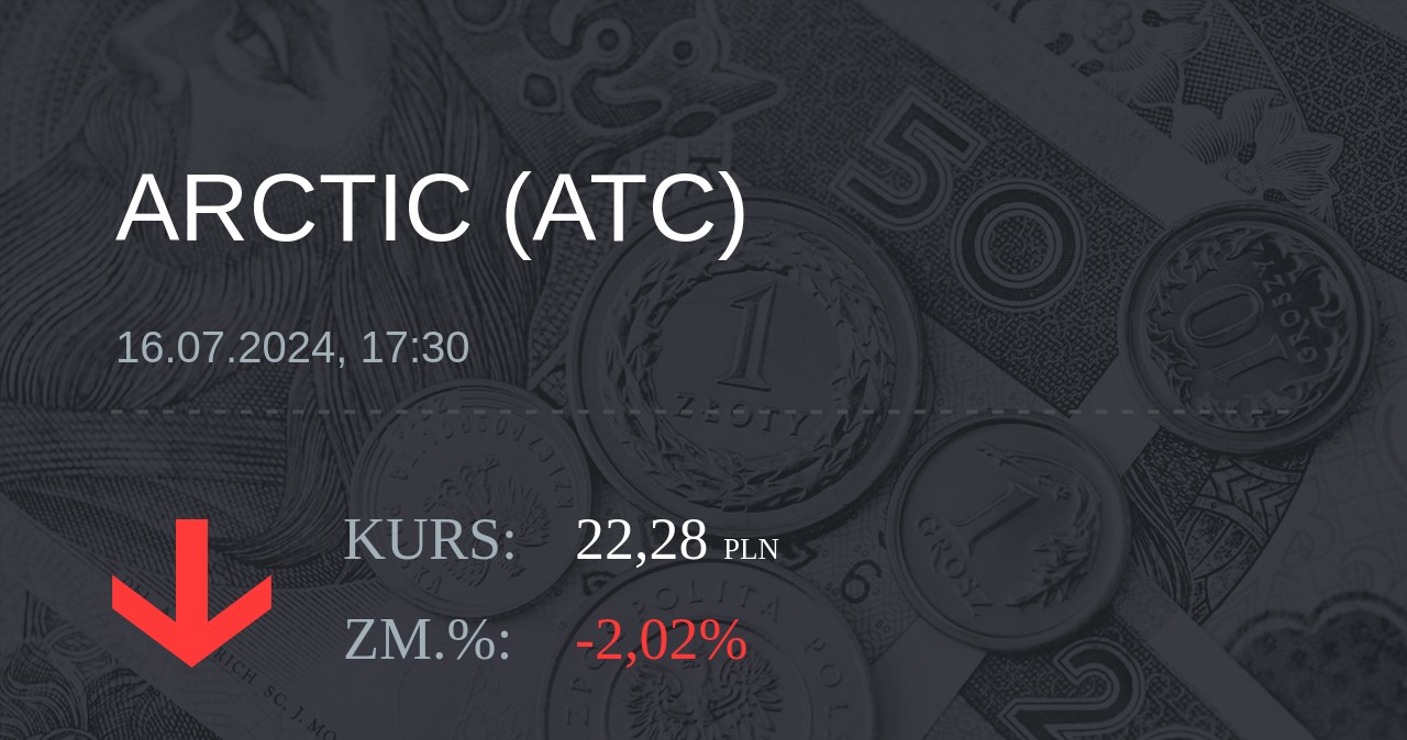 Notowania akcji spółki Arctic Paper S.A. z 16 lipca 2024 roku